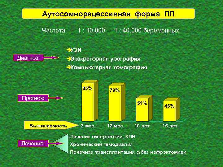 Аутосомнорецессивная форма ПП Частота - 1 : 10. 000 - 1 : 40. 000