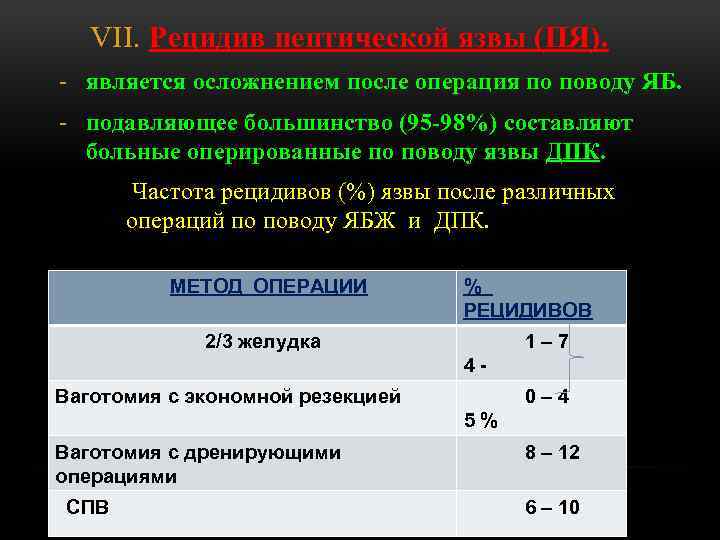 VII. Рецидив пептической язвы (ПЯ). - является осложнением после операция по поводу ЯБ. -