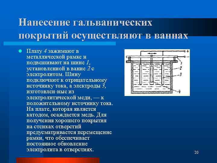 Нанесение гальванических покрытий осуществляют в ваннах l Плату 4 зажимают в металлической рамке и