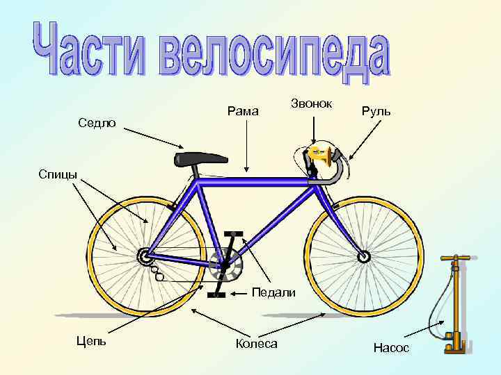 Седло Рама Звонок Руль Спицы Педали Цепь Колеса Насос 