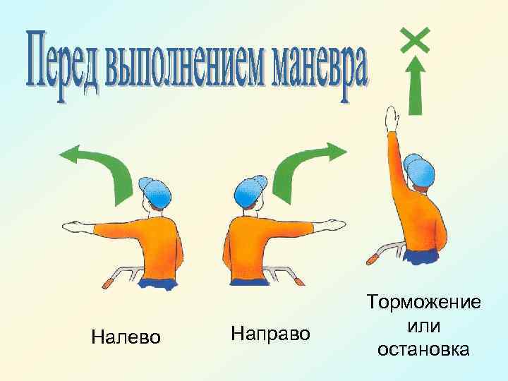 Налево Направо Торможение или остановка 