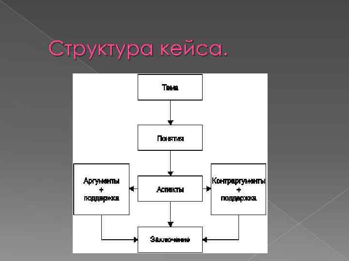 Структура кейса. 