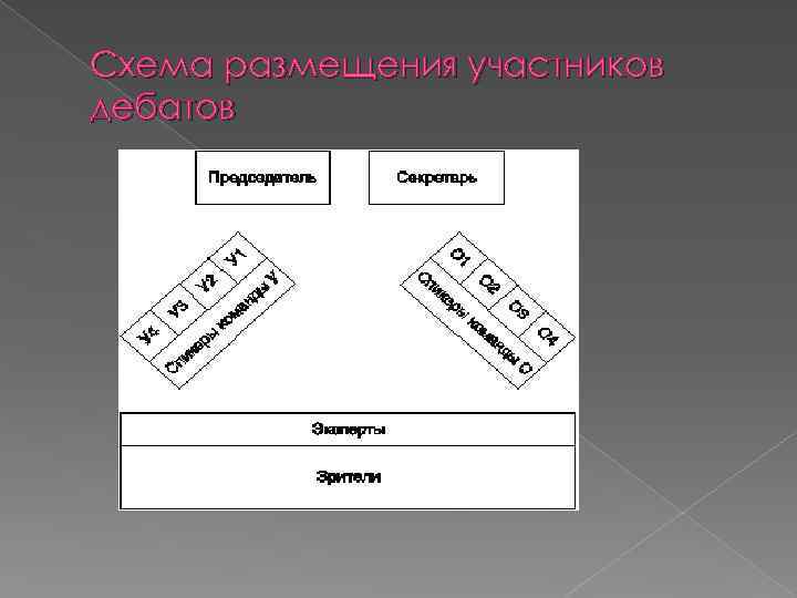 Схема размещения участников дебатов 