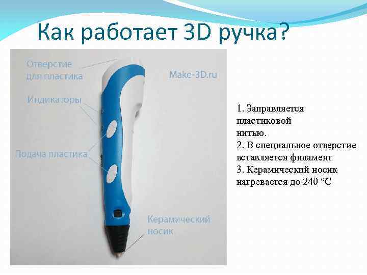 Как работает 3 D ручка? 1. Заправляется пластиковой нитью. 2. В специальное отверстие вставляется