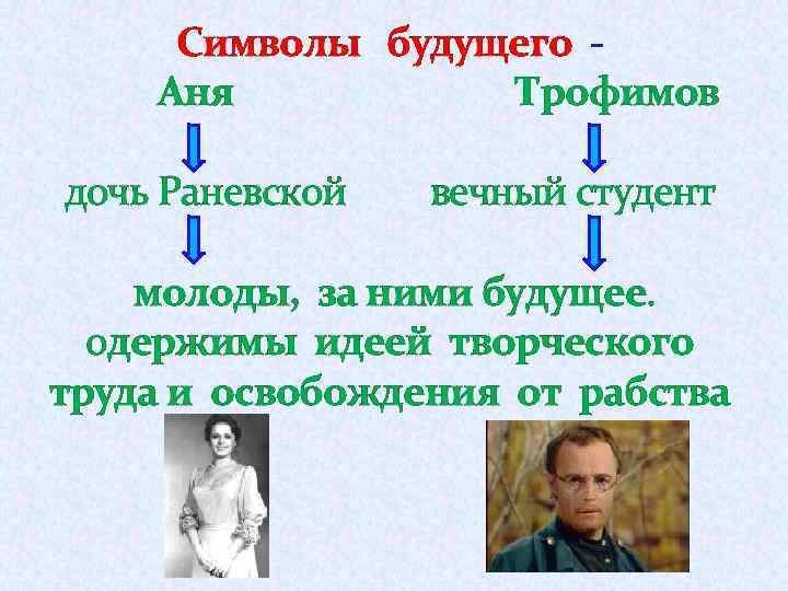 Символы будущего Аня Трофимов дочь Раневской вечный студент молоды, за ними будущее. одержимы идеей