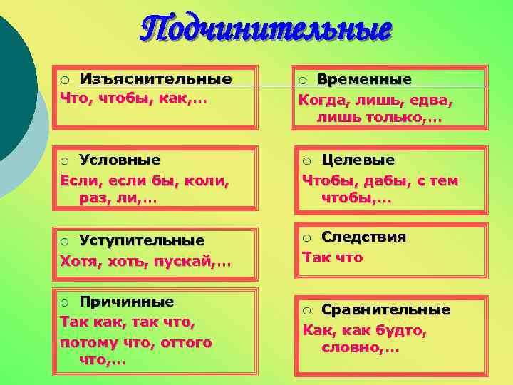 Подчинительные ¡ Изъяснительные Что, чтобы, как, … Временные Когда, лишь, едва, лишь только, …