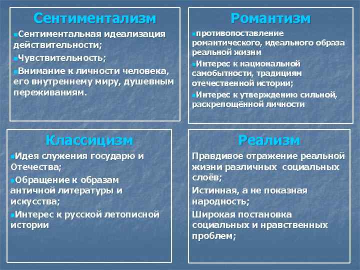 Сентиментализм n. Сентиментальная идеализация действительности; n. Чувствительность; n. Внимание к личности человека, его внутреннему