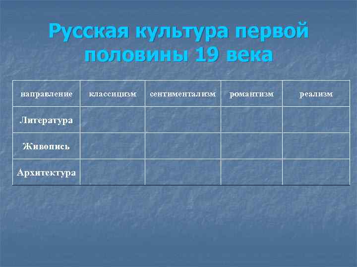 Русская культура первой половины 19 века направление Литература Живопись Архитектура классицизм сентиментализм романтизм реализм