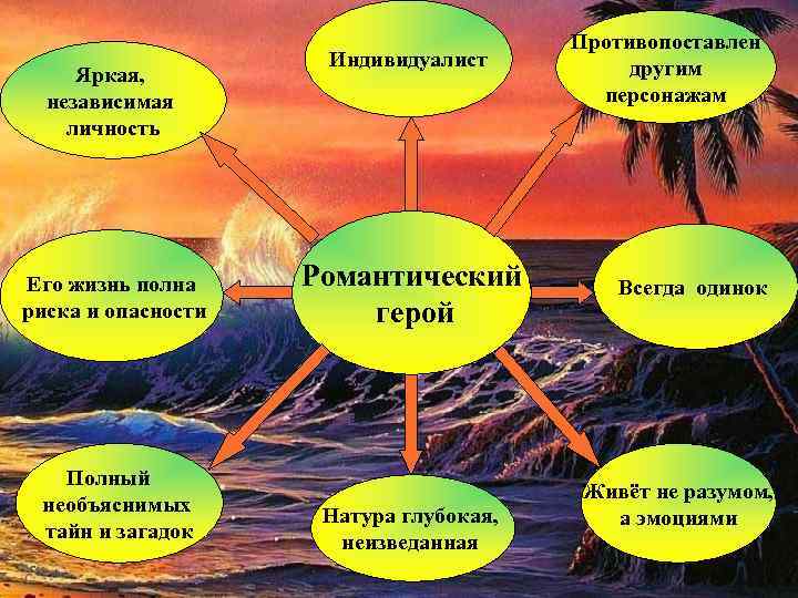 Яркая, независимая личность Его жизнь полна риска и опасности Полный необъяснимых тайн и загадок
