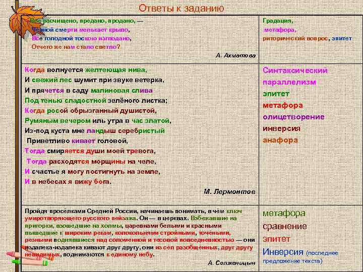 Ответы к заданию Всё расчищено, предано, продано, — Чёрной смерти мелькает крыло, Всё голодной