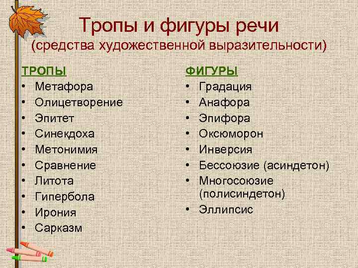 Тропы и фигуры речи (средства художественной выразительности) ТРОПЫ • Метафора • Олицетворение • Эпитет
