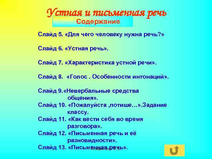 Устная и письменная речь С о Содержание Слайд 5. «Для чего человеку нужна речь?