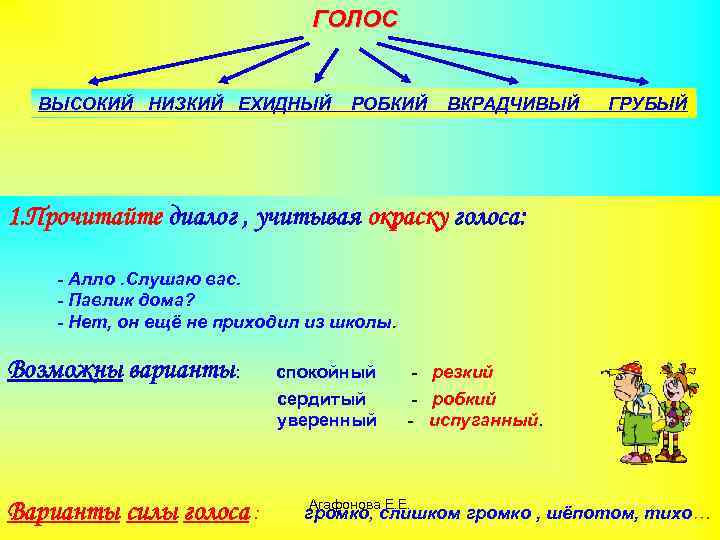ГОЛОС ВЫСОКИЙ НИЗКИЙ ЕХИДНЫЙ РОБКИЙ ВКРАДЧИВЫЙ ГРУБЫЙ 1. Прочитайте диалог , учитывая окраску голоса: