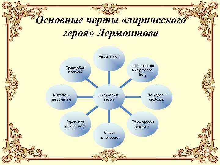 Основные черты «лирического героя» Лермонтова Романтичен Противостоит миру, толпе, Богу Враждебен к власти Мятежен,