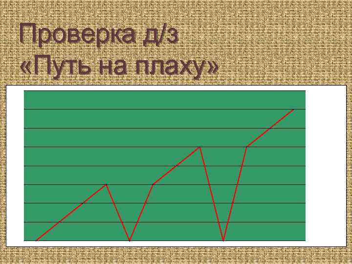 Проверка д/з «Путь на плаху» 