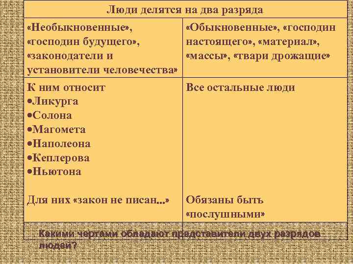 Люди делятся на два разряда «Необыкновенные» , «Обыкновенные» , «господин будущего» , настоящего» ,