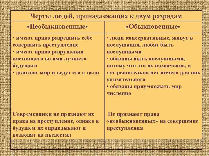 Черты людей, принадлежащих к двум разрядам «Необыкновенные» «Обыкновенные» • имеют право разрешить себе совершить