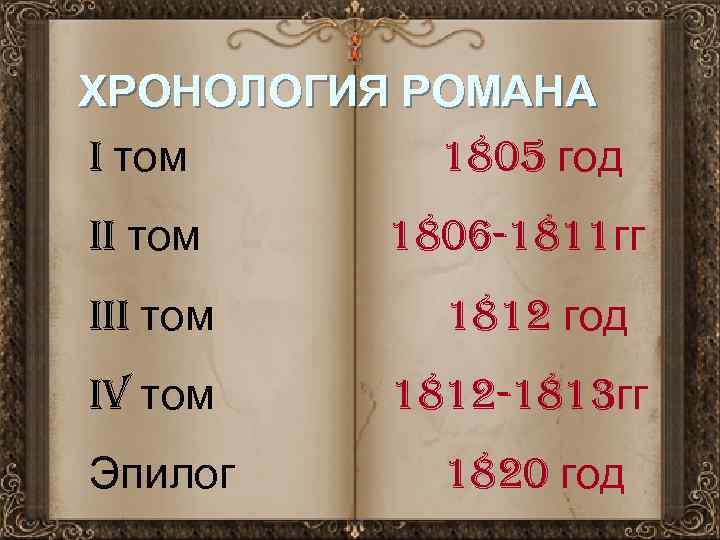 ХРОНОЛОГИЯ РОМАНА i том 1805 год ii том i. V том Эпилог 1806 -1811