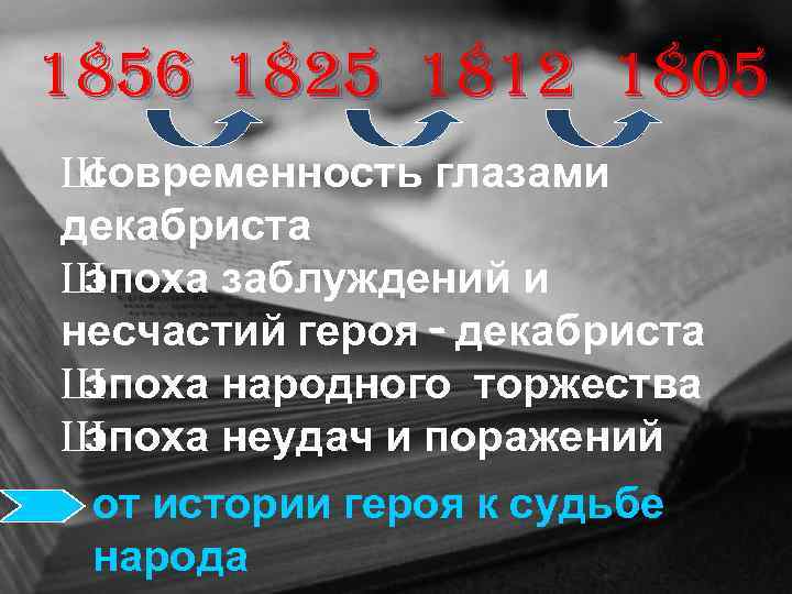1856 1825 1812 1805 Ш современность глазами декабриста Ш эпоха заблуждений и несчастий героя