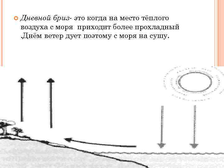  Дневной бриз- это когда на место тёплого воздуха с моря приходит более прохладный.