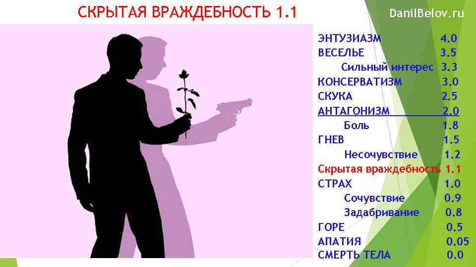 С точки зрения козера чувство враждебности. Скрытая враждебность. Враждебность это в психологии. Человек в скрытой враждебности. Скрытая враждебность шкала.