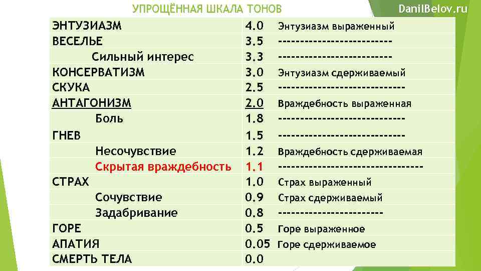 Шкала состояний человека. Рон Хаббард таблица эмоциональных тонов. Полная шкала эмоциональных тонов. Шкала эмоциональных тонов по Хаббарду. Шкала эмоциональных тонов Хаббарда таблица.