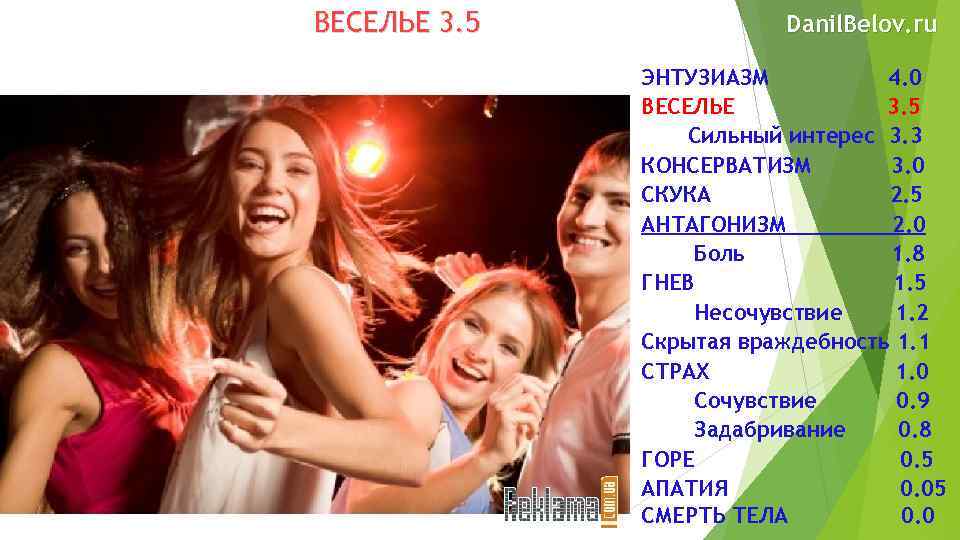 ВЕСЕЛЬЕ 3. 5 Danil. Belov. ru ЭНТУЗИАЗМ 4. 0 ВЕСЕЛЬЕ 3. 5 Сильный интерес