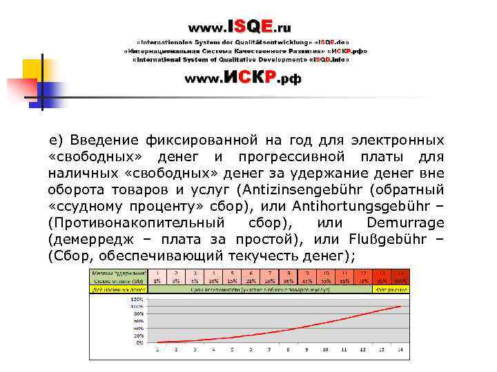 е) Введение фиксированной на год для электронных «свободных» денег и прогрессивной платы для наличных