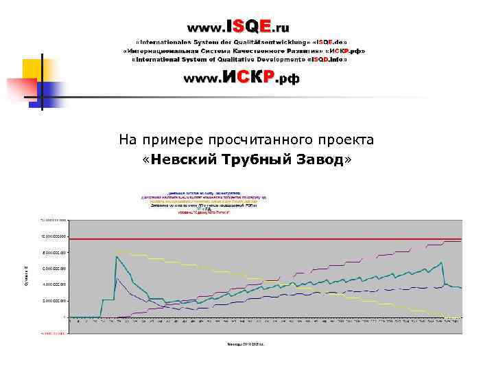 На примере просчитанного проекта «Невский Трубный Завод» 