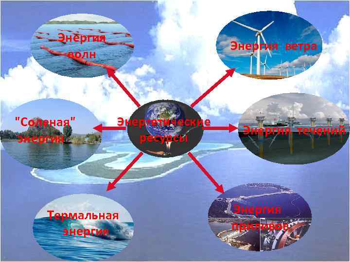 Энергия волн 