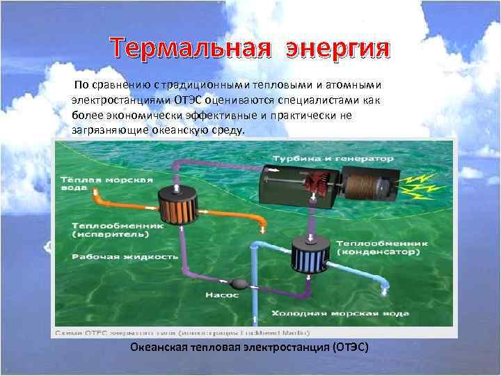 Горячая система. Термальная энергия океана. Тепловая энергия океана. Океаническая тепловая электростанция. Термическая энергия океана это.