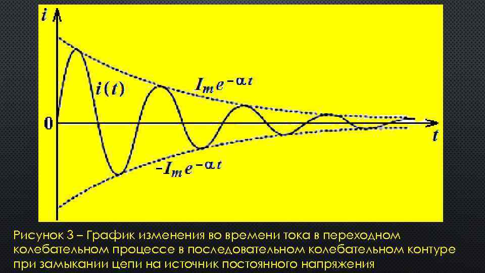 Рисунок 3 – График изменения во времени тока в переходном колебательном процессе в последовательном