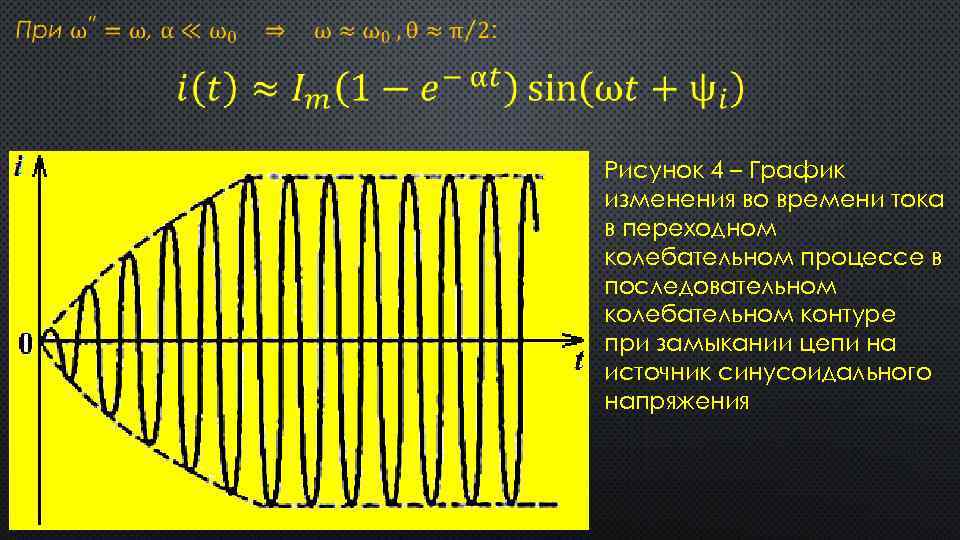  Рисунок 4 – График изменения во времени тока в переходном колебательном процессе в