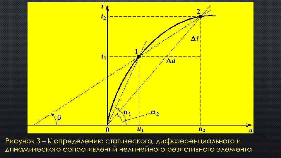 Рисунок 3 – К определению статического, дифференциального и динамического сопротивлений нелинейного резистивного элемента 