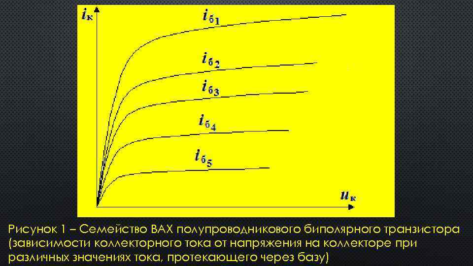 Рисунок 1 – Семейство ВАХ полупроводникового биполярного транзистора (зависимости коллекторного тока от напряжения на