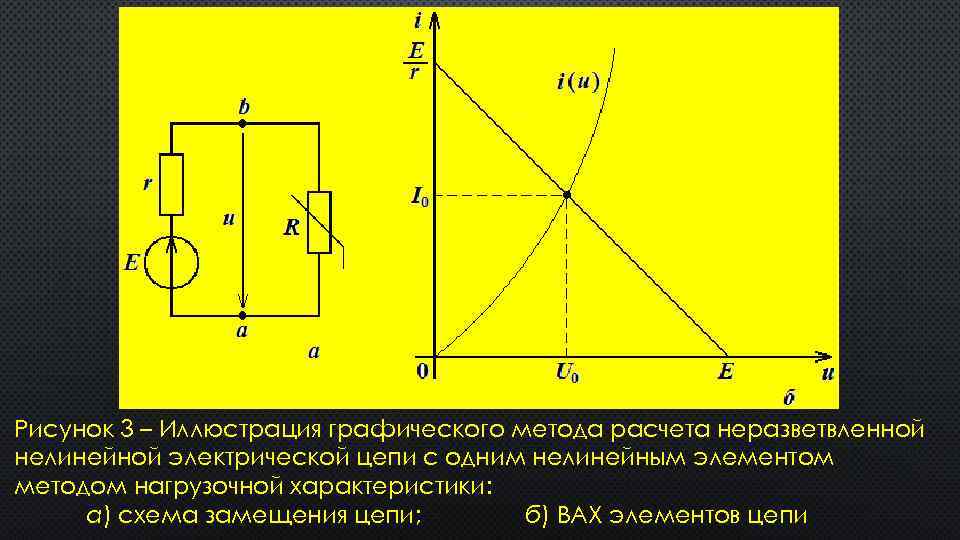 Рисунок 3 – Иллюстрация графического метода расчета неразветвленной нелинейной электрической цепи с одним нелинейным