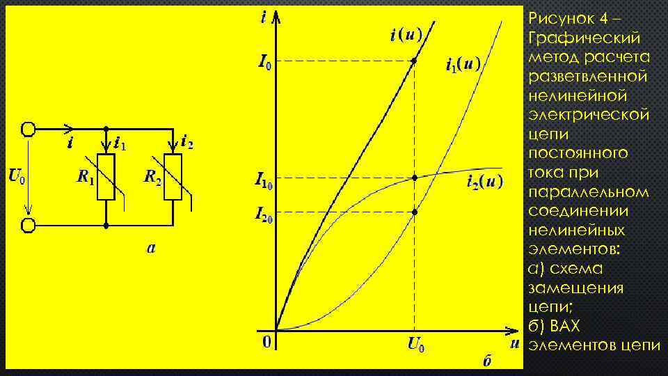 Рисунок 4 – Графический метод расчета разветвленной нелинейной электрической цепи постоянного тока при параллельном