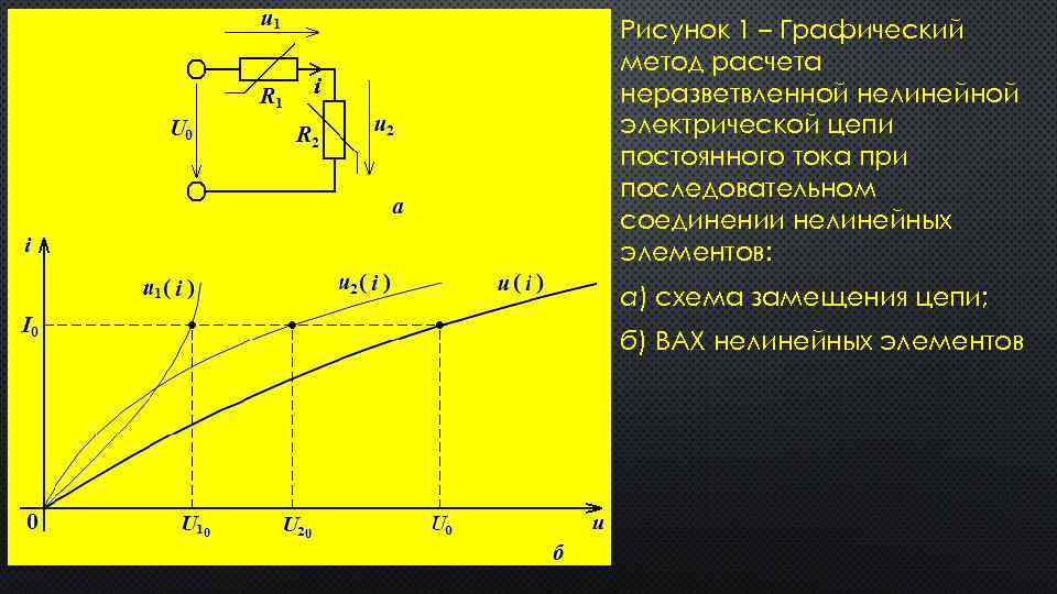 Расчет нелинейных цепей постоянного тока