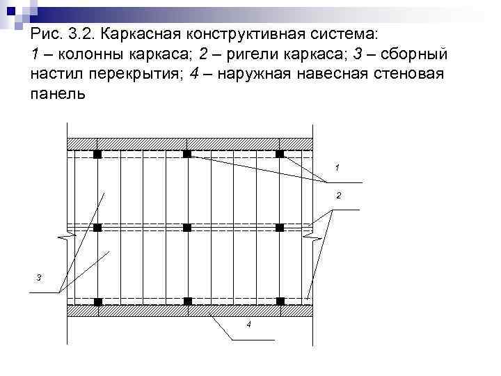 Архитектура гражданских и промышленных зданий маклакова