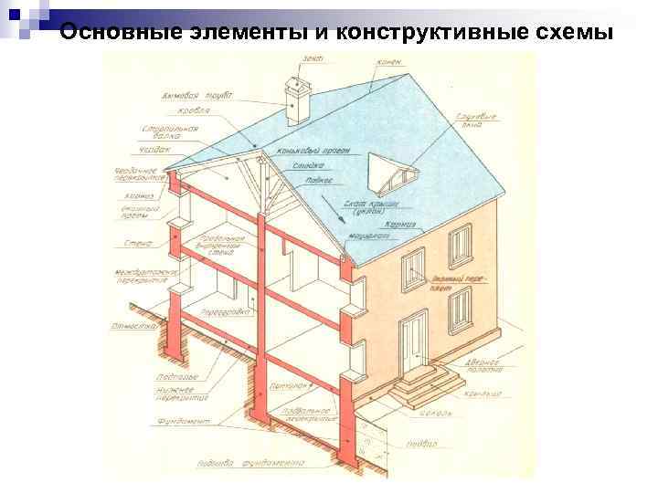 Архитектура гражданских и промышленных зданий маклакова