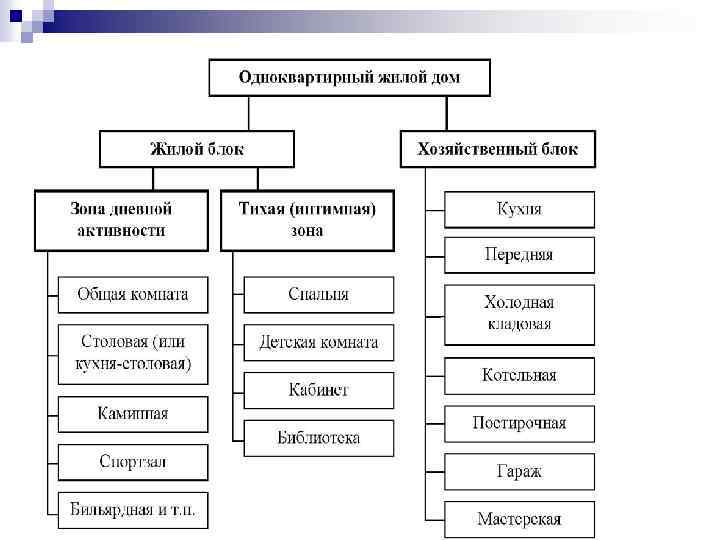 Архитектура гражданских и промышленных зданий маклакова