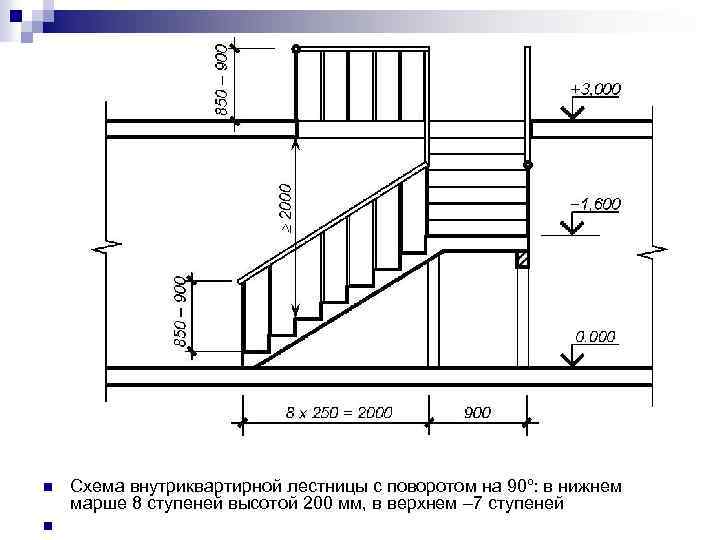 Разрез лестницы чертеж с размерами