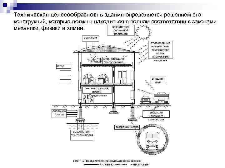 Архитектура гражданских и промышленных зданий маклакова