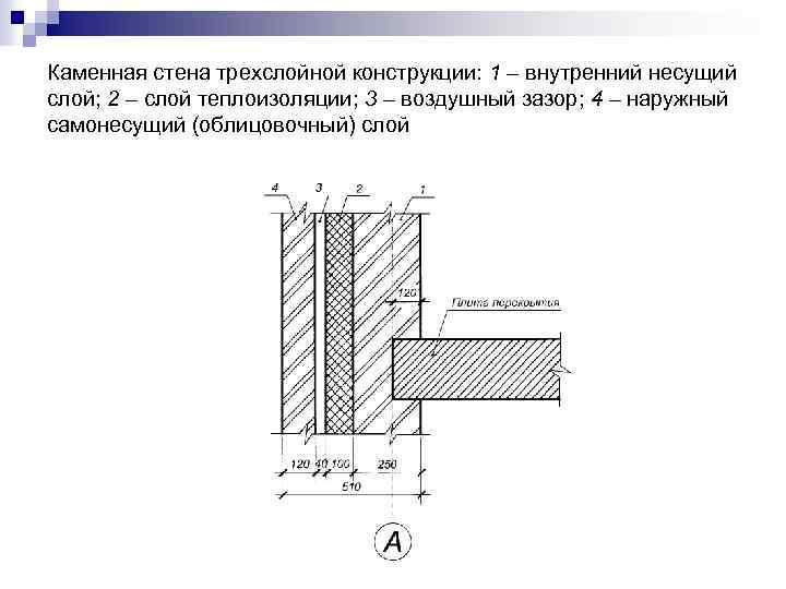 Трехслойная стенка