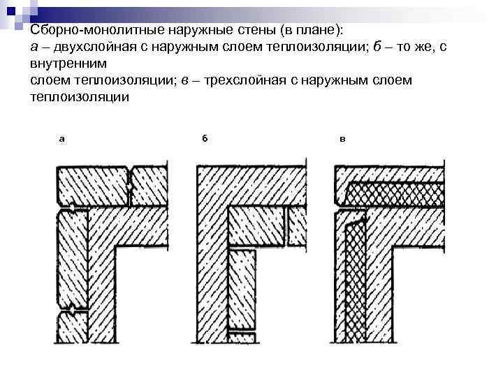 Сборно монолитные наружные стены (в плане): а – двухслойная с наружным слоем теплоизоляции; б