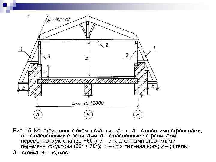 Конструктивно синоним. Конструктивные схемы промышленных зданий. Совмещенная крыша здание.