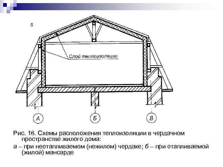 Схема чердачного помещения