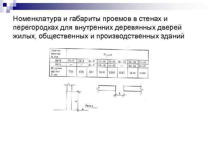 Номенклатура и габариты проемов в стенах и перегородках для внутренних деревянных дверей жилых, общественных