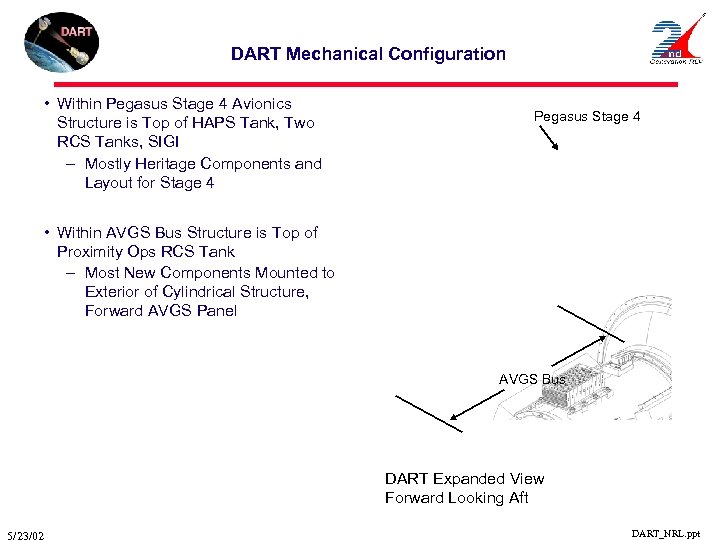 DART Mechanical Configuration • Within Pegasus Stage 4 Avionics Structure is Top of HAPS
