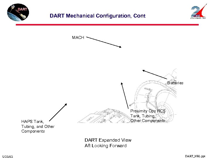 DART Mechanical Configuration, Cont MACH Batteries HAPS Tank, Tubing, and Other Components Proximity Ops